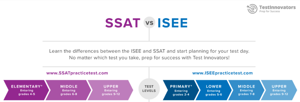 美國(guó)留學(xué)條件 